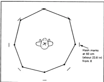 Figure  1.  The  Shape  of  Personal  Space.  From Robert  Gifford. 