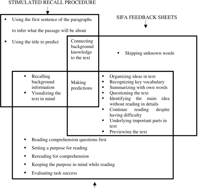 Figure 2. Ganimet’s Overall Reported Strategy Profile STIMULATED RECALL PROCEDURE