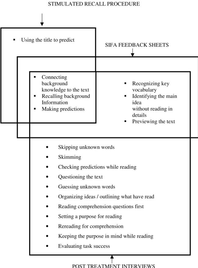 Figure 3. Selin’s Overall Reported Strategy Profile
