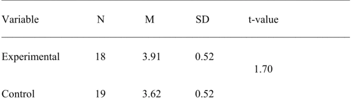 Table 8 shows the scores of the experimental and control groups according to the  post survey