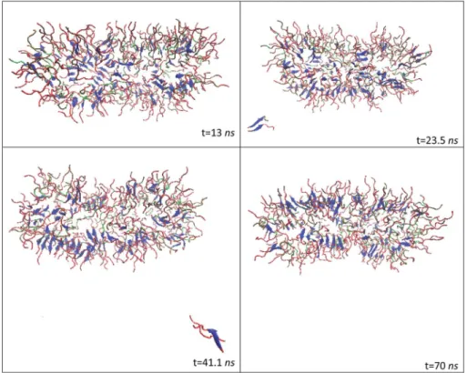 Fig. 5 RMSD graph of simulation-1 for the PA1 nano ﬁber. The initial structure was taken from 338 K and heated up to 358 K