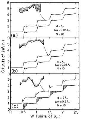 FIG. 2. (a) A schematic description for the formation of the quasi OD states (sb) in a constriction