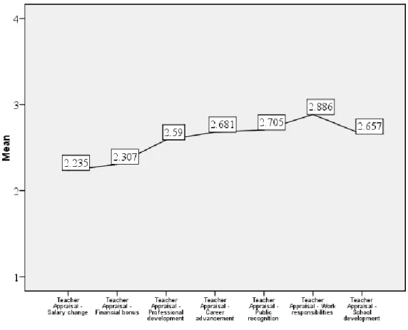Figure 6 Teacher contentment (SC31) 