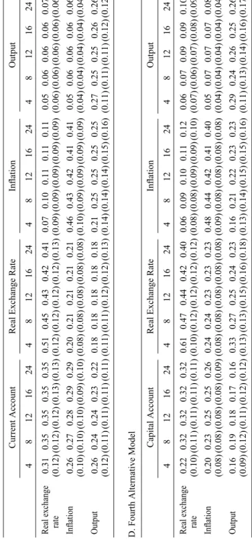 TABLE  VI (Continued)