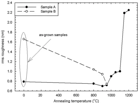 Fig. 4. AFM images with 5  5 m m 2 scan area of long-time annealed sample A. Inset shows the image with a 2  2 m m 2 scan area.