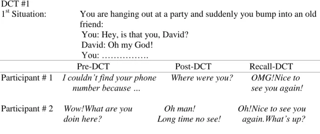 Figure 3. The experimental group Participants # 1 and # 2 responses to DCT # 1 in   pre-, post-, and recall-DCTs