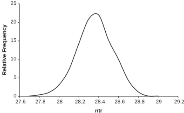 Fig. 4. Histogram of n tr values for the FT database (n t ¼ 20:1).
