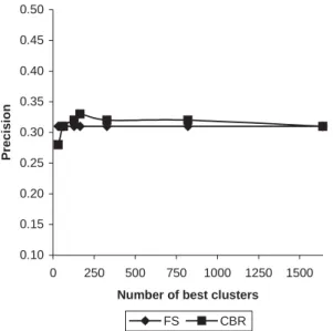 Fig. 5. For d s ¼ 10 and query set Qmedium, mean average precision versus n s :