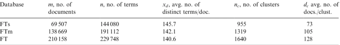 Table 12 provides the average number of postinglist elements processed for a query with each database