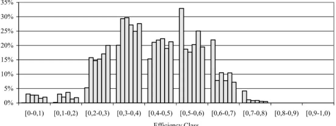 Fig. 7. Distribution of Credits, Capital, Labor Expense, Property Costs, Deposits   and Interest Expenses 2003 Q2 (Excluding Sberbank) 