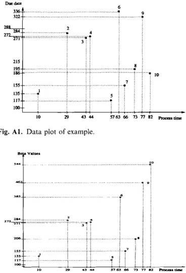 Fig. Al. Data plot of example.