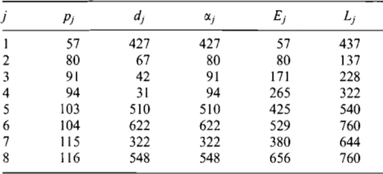 Table l. The data for Example 2
