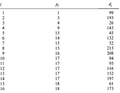 Table 2. The data for Example 3