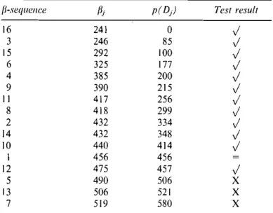 Table 5. The results for Example 4