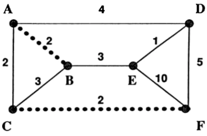 Figure  1.1:  A  matching example