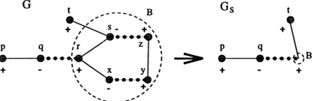 Figure  1.6:  Shrinking  the odd  cycle r,x,y,z,s