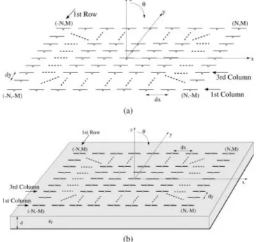 Figure 1 Geometry of a periodic array of (2N ⫹ 1) ⫻ (2M ⫹ 1) (a) free-standing dipoles and (b) printed dipoles