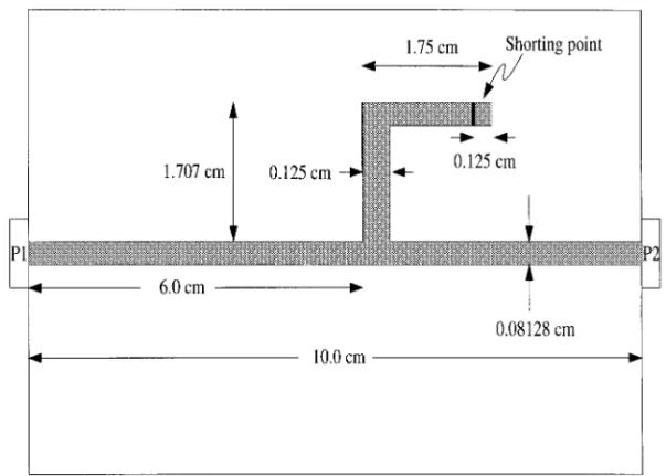 Figure 17. Magnitudes of S 11 and S 21 of the microstrip line shown in Figure 16.