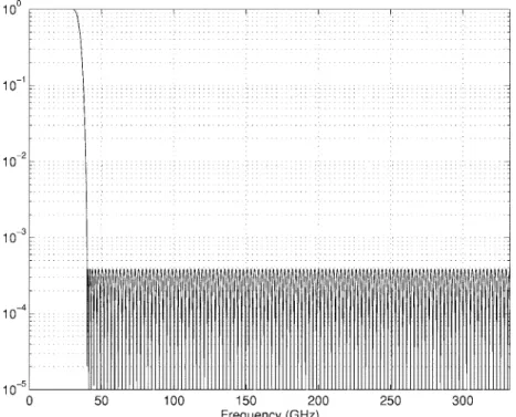 Fig. 8. The frequency response of the decimation filter with =8 cutoff used for eight-times-better sampled IFA excitation.