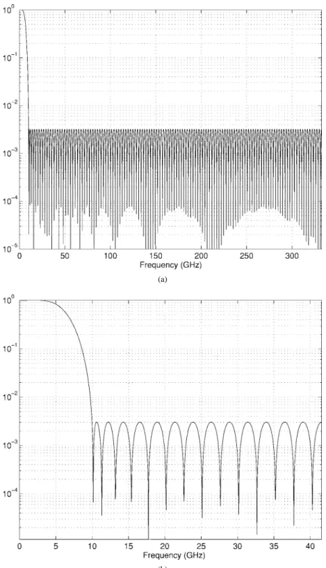 Fig. 11. (a) The frequency response of the decimation filter with 10 GHz cutoff used for 8-times-better sampled IFA excitation
