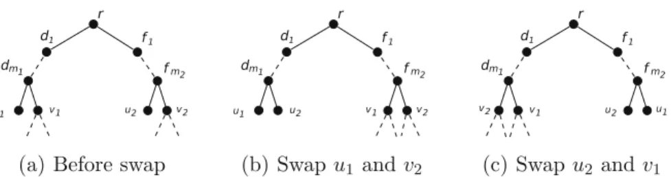 Fig. 3. Structure of TðrÞ before and after the swap operations.