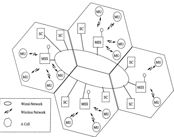 Figure  2.1:  Mobile  computing  environment.