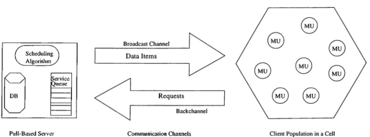 Figure  5.1:  Simulation  system  model.