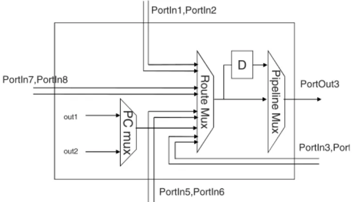 Figure 3. CDFG and Timing Diagram