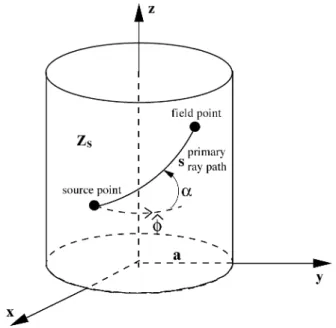 Fig. 1. Geometry of a circular cylinder with a radius a.