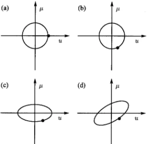 Fig. 2. rms errors versus N. Inset, rms error percentages.