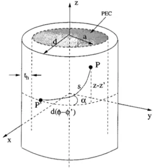 Fig. 1. Dielectric coated PEC circular cylinder where the radius of the PEC cylinder is a and the thickness of the dielectric coating is t = d 0 a.