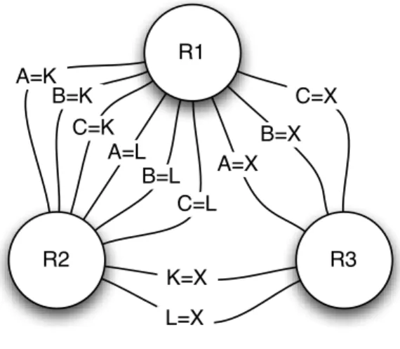 Figure 2: A weighted join graph.