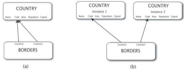 Figure 3: Resolving join loops.