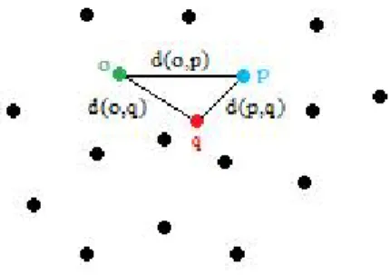 Figure 1.3: Distance Bounding.
