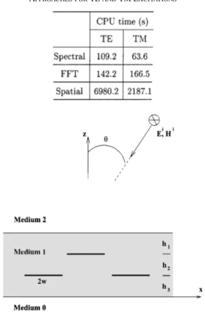 Fig. 8. Three-strip three-layer geometry.