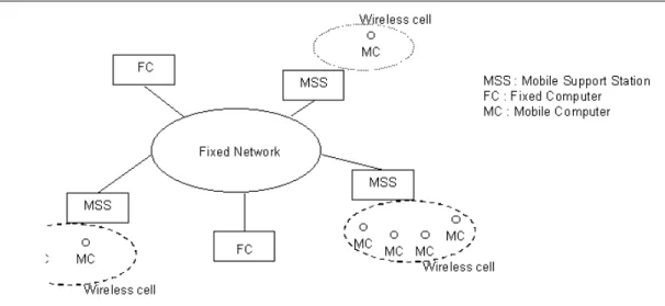 Figure 1.1: A traditional mobile computing system.