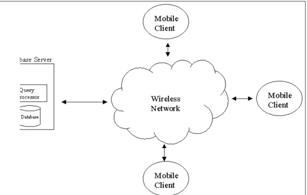 Figure 1.2: A wireless mobile computing system.