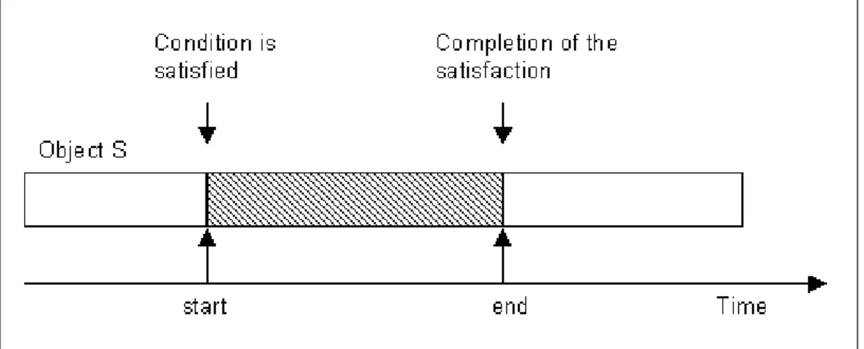 Figure 2.1: Query representation.
