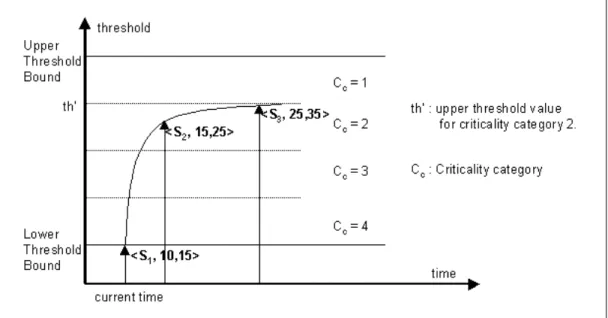 Figure 4.3: An example to CAMM.