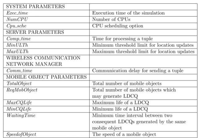 Table 5.1: Model parameters