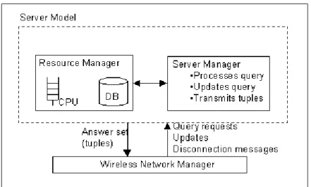 Figure 5.1: Server model