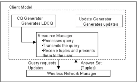 Figure 5.2: Mobile client model