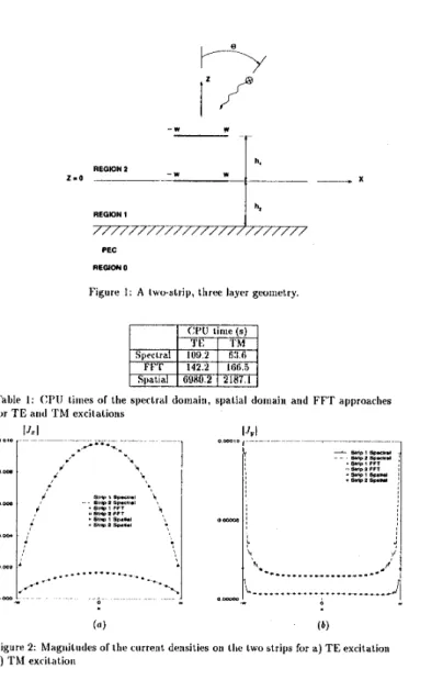 Figure  I :   A  lwo-strip,  three  layer  geometry. 