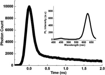 FIG. 1. MQW-NPs PL decay 共at ␭=450 nm兲 without NQDs. The dashed lines are the numerical fits as described in text