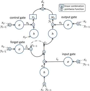 Fig. 1. Detailed schematic of the proposed architecture in (11) for the regression tasks