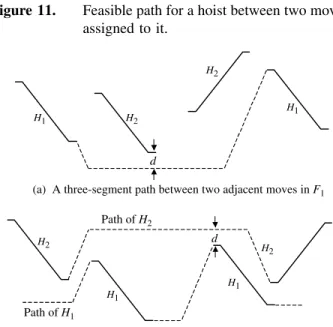 Figure 11. Feasible path for a hoist between two moves assigned to it.