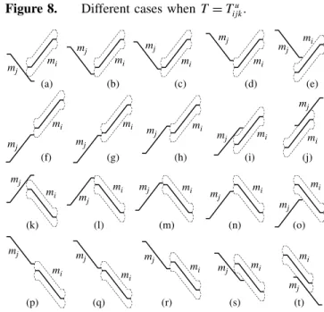 Figure 6. Relationships between Z i s , Z j s , T ijk l , and T ijk u . w s j+1wsi+1wsiwsj Z i s Z j smi m jd d kT ijkl kT ijku TimeStation position