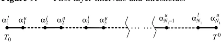 Figure 9. First-layer intervals and thresholds.