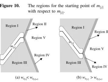 Figure 10. The regions for the starting point of m j with respect to m i .