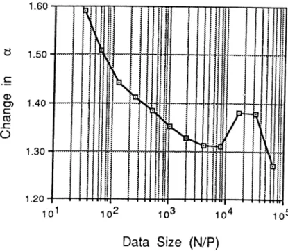 Figure  2.5.  Variation  in  a·  with  respect  to  N /2P .
